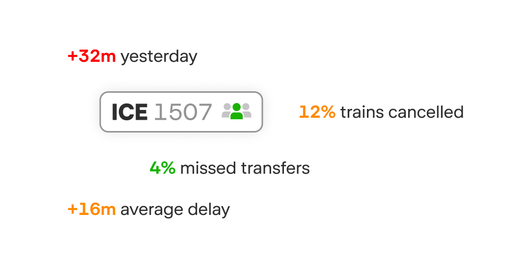 Train delay data visualization